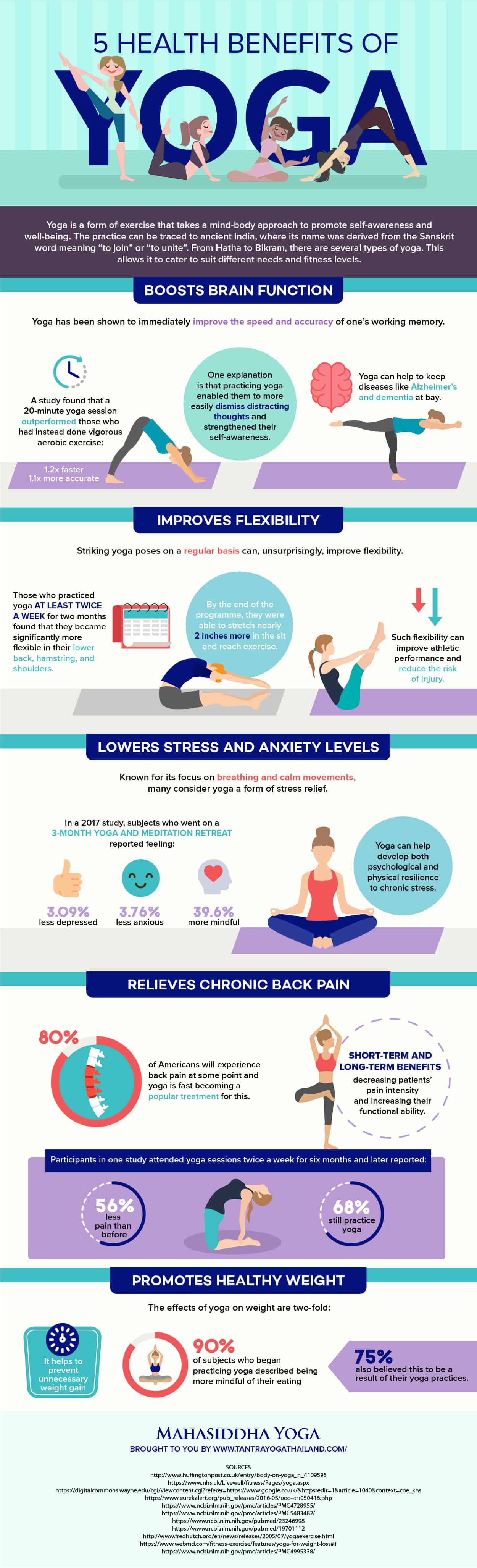 A yoga infographic with text and cartoons