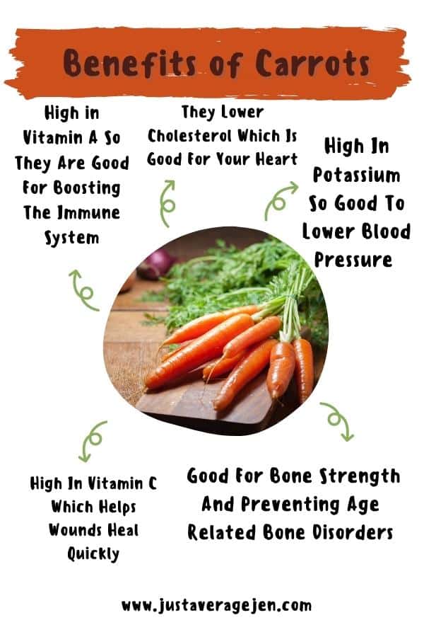 Carrots infographic
