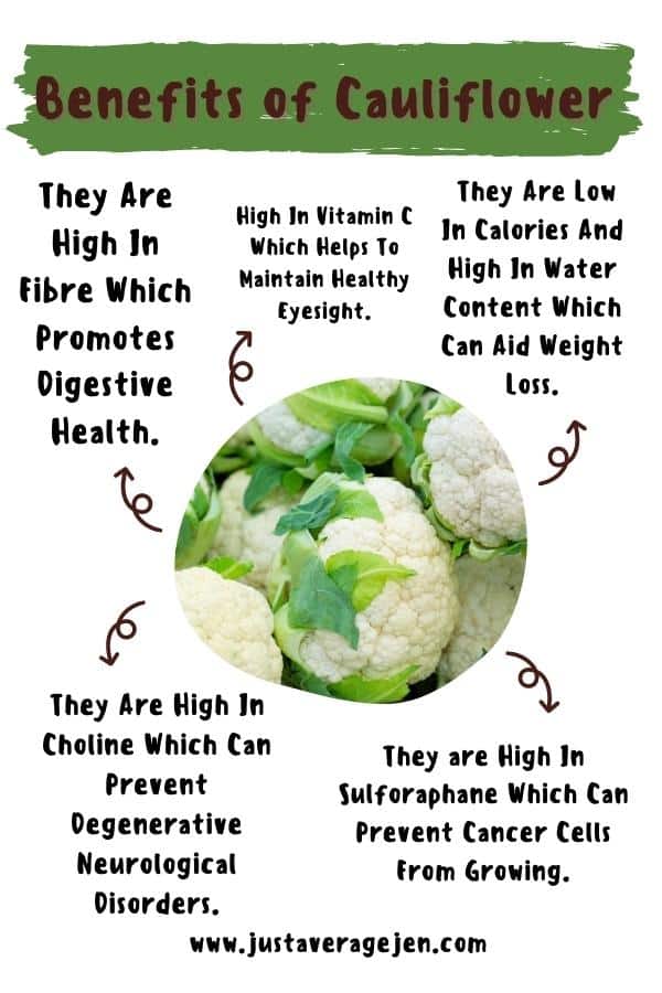 cauliflower infographic