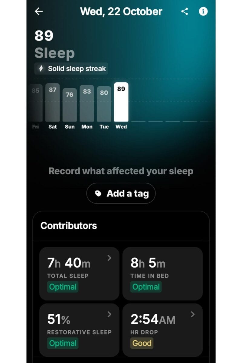 A sleep tracking app screenshot from the Ultrahuman Ring Air shows a sleep score of 89 for Wednesday, with previous days’ scores listed. Stats include 7h 40m total sleep, 8h 5m in bed, 51% restorative sleep, and 2:54 AM HR drop.